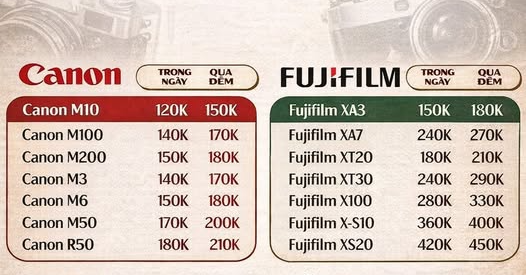 [Cho Thuê Máy Ảnh]{.text-primary} Giá Rẻ Cho Sinh Viên